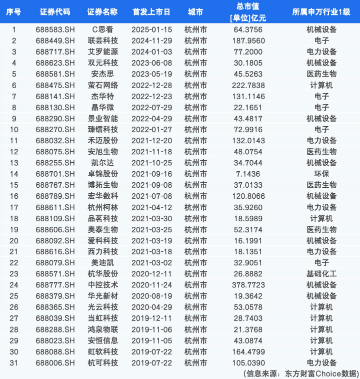 杭州两家科创企业登陆科创板，股价大涨-第1张图片-欧意下载