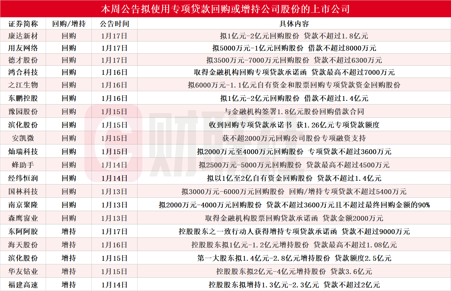 A股现回购增持潮，多家公司获专项贷款支持-第1张图片-欧意下载