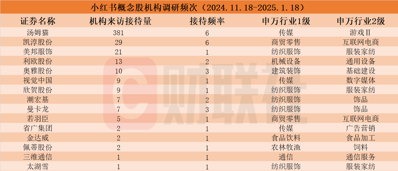 小红书国际版登顶多国下载榜，概念股火爆-第1张图片-欧意下载