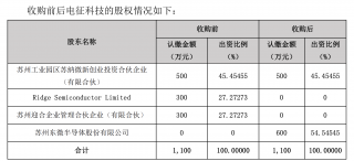 东微半导0元收购电征科技54.55%股权