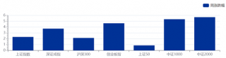 2024年银行理财收益亮眼，存续规模近30万亿
