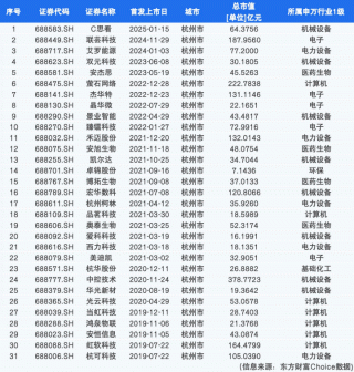 杭州两家科创企业登陆科创板，股价大涨