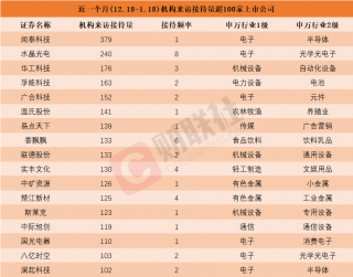 易点天下等公司受机构热捧，估值突破200亿美元