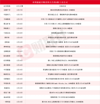A股并购热潮持续，多家公司涨停