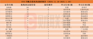 小红书国际版登顶多国下载榜，概念股火爆