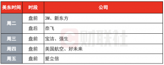 美股全线飘红，单周涨幅创阶段新高