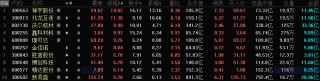 铜缆高速连接板块强势上涨，多家企业受益