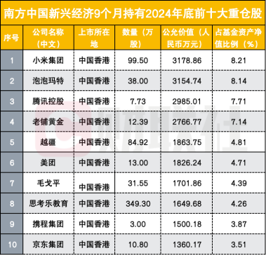 南方基金凭借老铺黄金暴涨夺冠-第1张图片-欧意下载