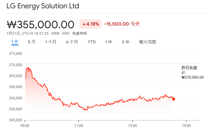 特朗普上任首日亚洲股市下挫-第1张图片-欧意下载