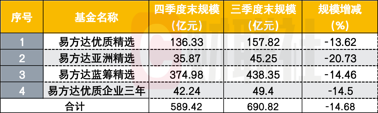 张坤四季报发布，腾讯控股成头号重仓股-第1张图片-欧意下载