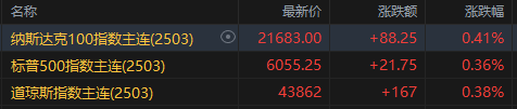 美股期货上扬，特朗普就职演讲提振市场-第1张图片-欧意下载