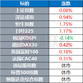 全球金融市场分化，美元指数大跌-第1张图片-欧意下载