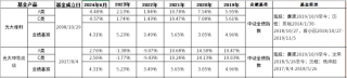 光大保德信基金固收业绩稳居行业前列