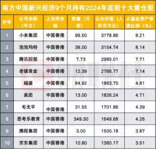 南方基金凭借老铺黄金暴涨夺冠