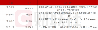 融侨集团深陷16亿债务危机