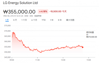 特朗普上任首日亚洲股市下挫