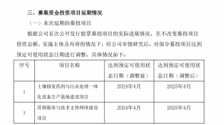 艾布鲁预计2024年亏损3200万至4000万元