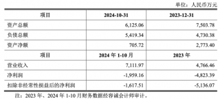 南芯科技1.6亿收购珠海昇生微电子