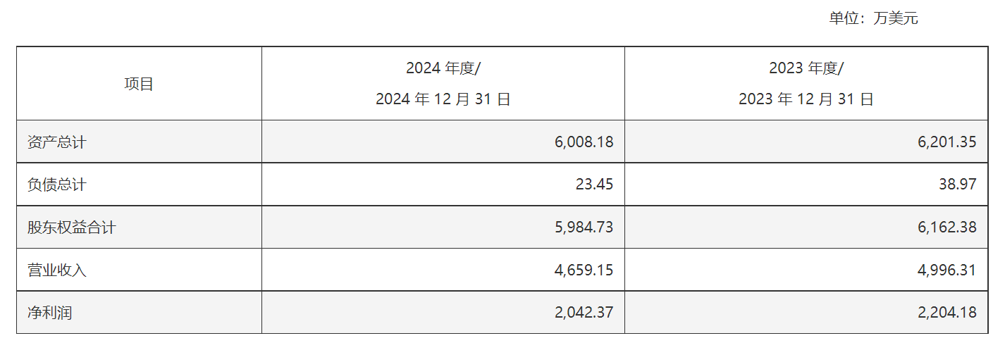 毕得医药拟收购Combi-Blocks拓展全球市场-第1张图片-欧意下载