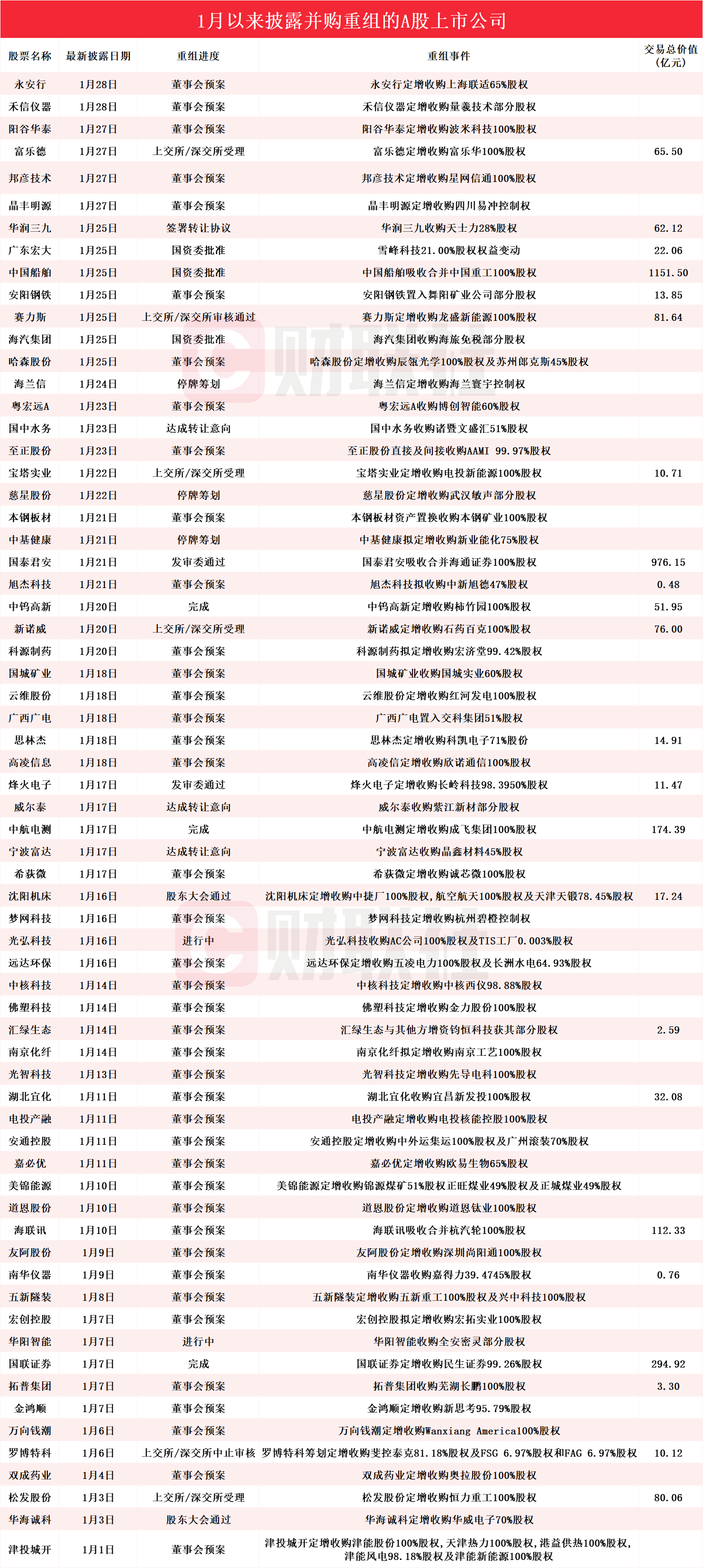 A股并购活跃，粤宏远A进军高端制造-第1张图片-欧意下载