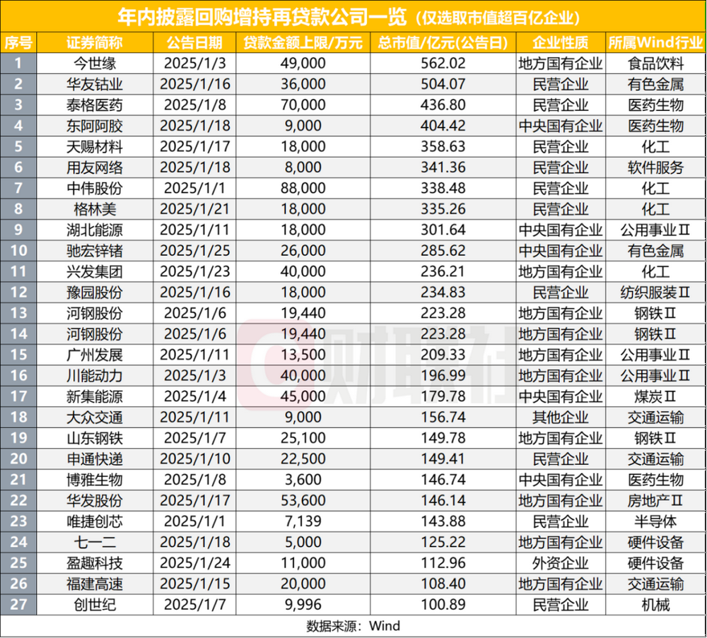 344家上市公司响应股票回购增持政策-第1张图片-欧意下载