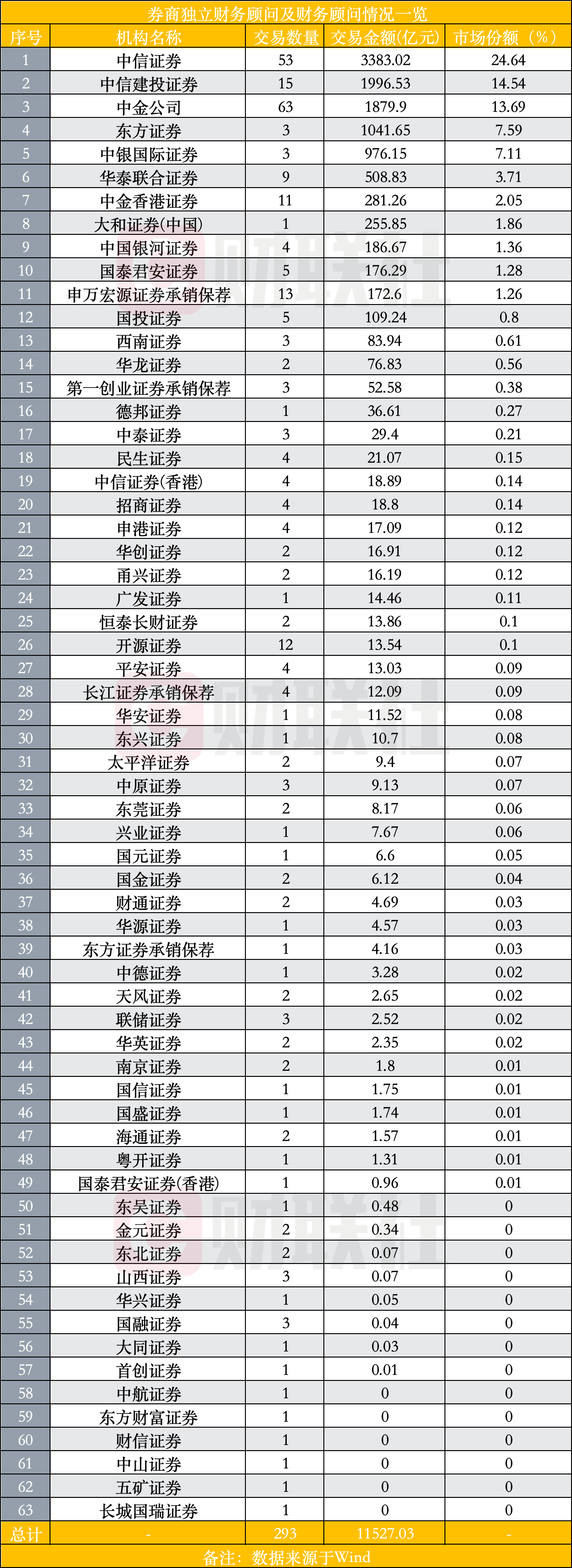 2025年A股并购重组数量显著增长-第1张图片-欧意下载