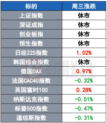 美股集体收跌，科技股受挫-第1张图片-欧意下载