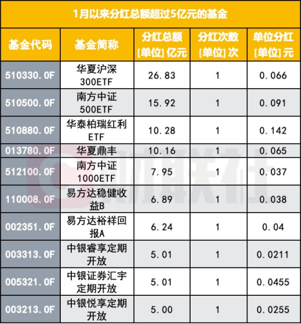 公募基金春节前大派红包，总额超250亿-第1张图片-欧意下载