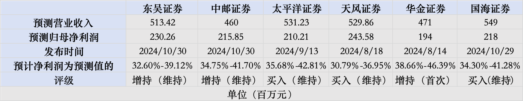 纳睿雷达业绩预告远低于预期-第1张图片-欧意下载