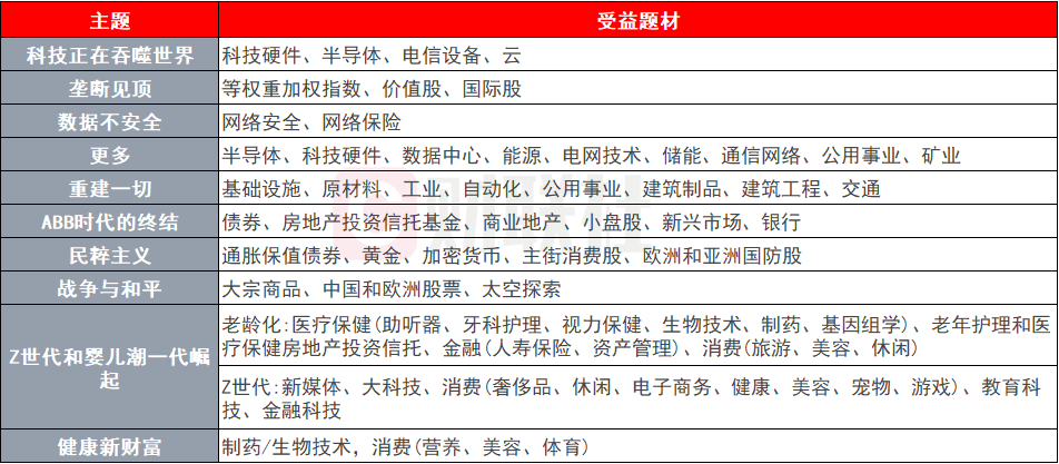 美银报告展望2030年十大投资主题-第1张图片-欧意下载