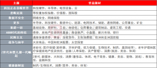 美银报告展望2030年十大投资主题