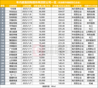 344家上市公司响应股票回购增持政策