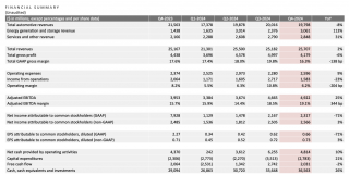 科技巨头财报发布，IBM涨幅最高达8.8%