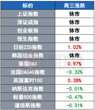 美股集体收跌，微软财报后大跌超5%