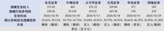 纳睿雷达业绩预告远低于预期