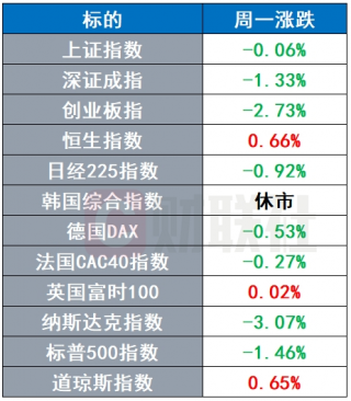 英伟达市值单日蒸发5900亿美元，美股科技股大跌