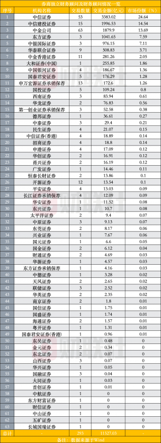 2024年A股并购重组项目激增