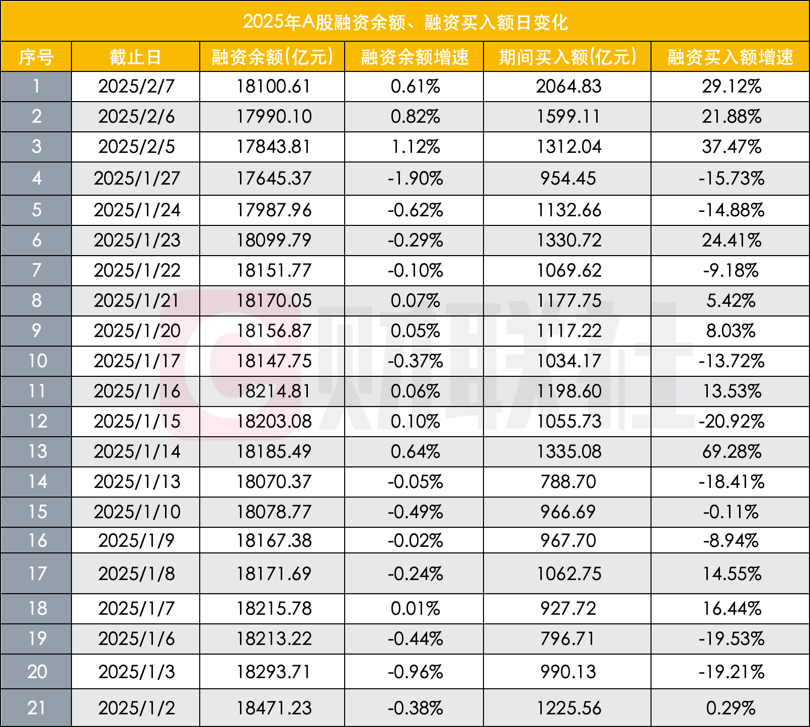A股春节后迎开门红，融资余额重返1.8万亿元-第1张图片-欧意下载