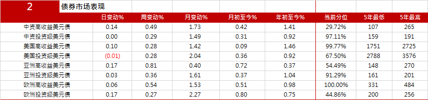萍乡城投发行新美元债，万科获28亿借款支持-第1张图片-欧意下载