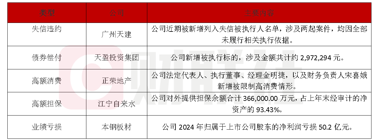 广州天建等三公司面临财务困境-第1张图片-欧意下载