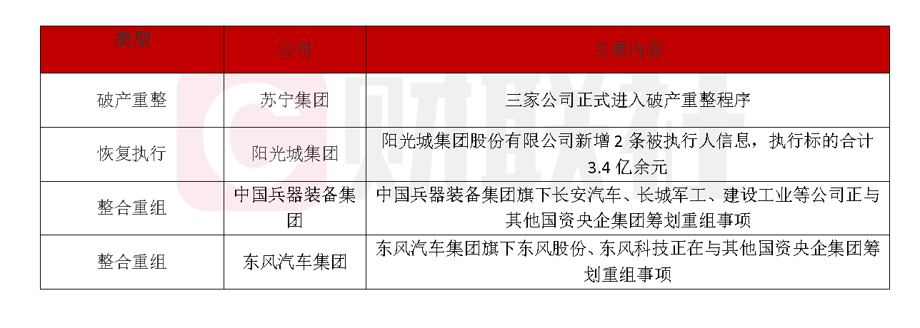 苏宁三家核心公司进入破产重整程序-第1张图片-欧意下载