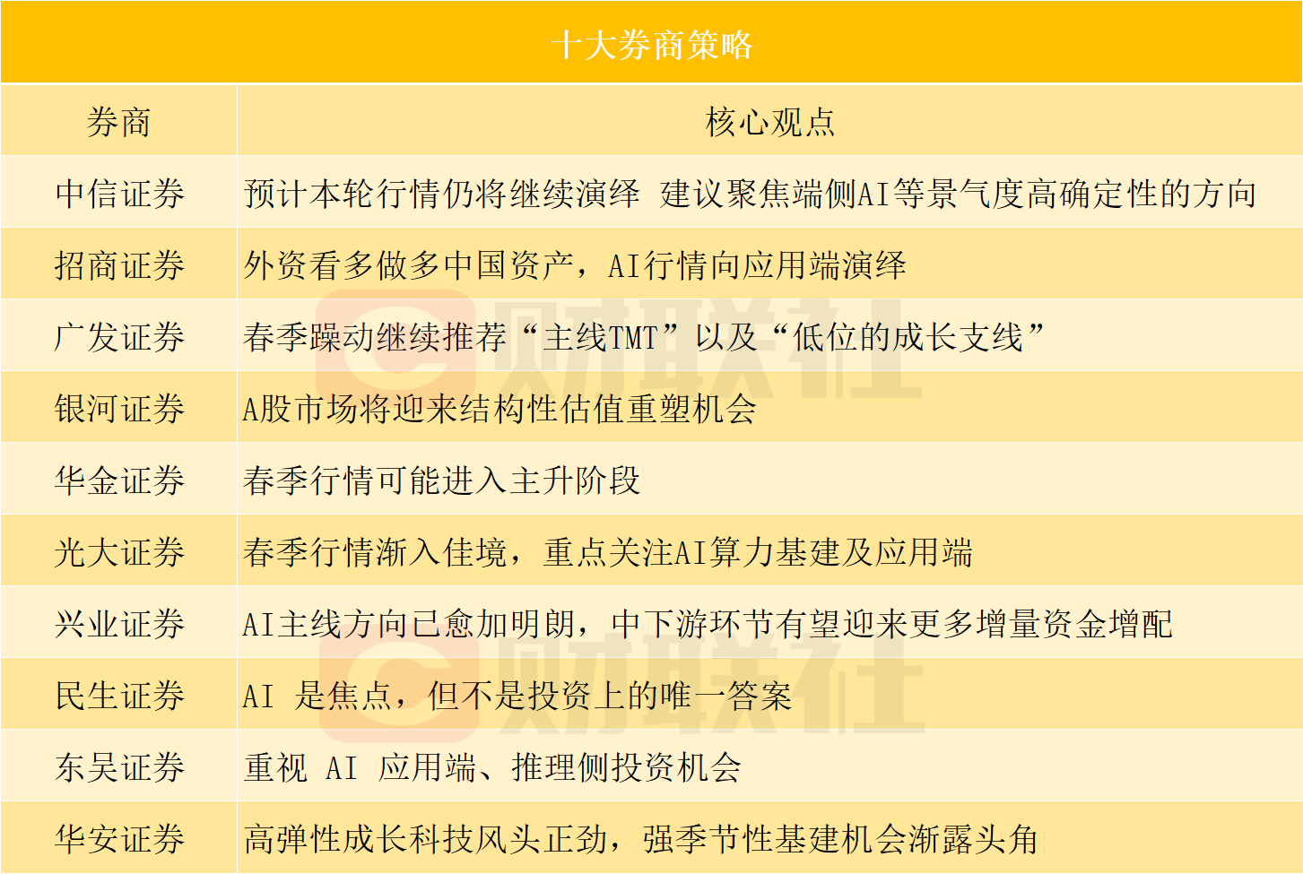 A股春节后反弹，北证50涨幅超12%-第1张图片-欧意下载