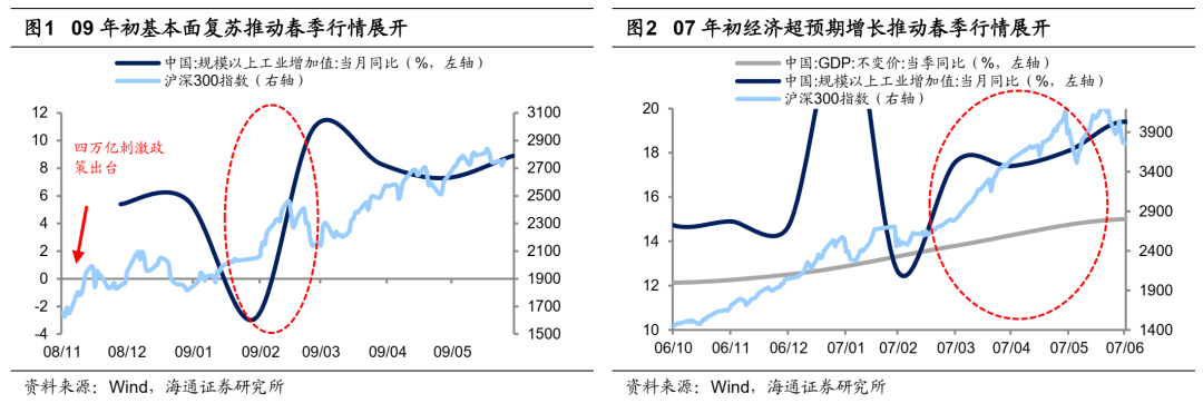 2025年春季行情启动，科技板块成焦点-第1张图片-欧意下载