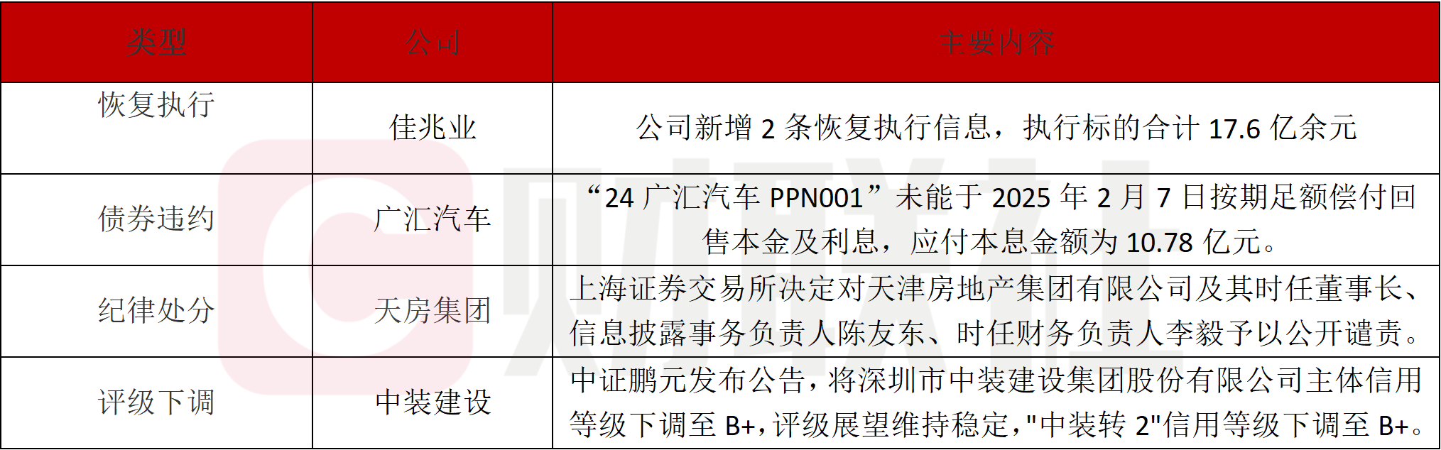 佳兆业面临17.6亿巨额执行案-第1张图片-欧意下载