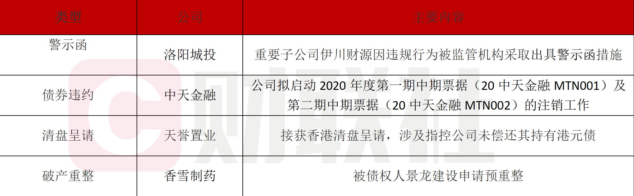 洛阳城投子公司因债券违规被警示-第1张图片-欧意下载