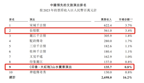 两家地方文旅企业冲刺IPO-第1张图片-欧意下载