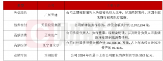 广州天建等三公司面临财务困境