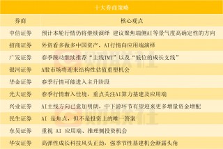 A股春节后反弹，北证50涨幅超12%