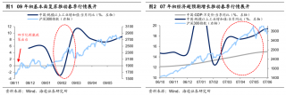 2025年春季行情启动，科技板块成焦点