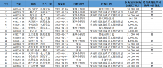 A股新年回购热潮涌动，133家公司预案总额超百亿